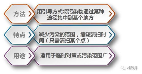 如何找到与导游相关的兼职工作机会？