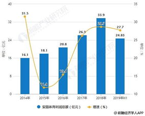 开设撸猪馆能否实现盈利？市场前景分析