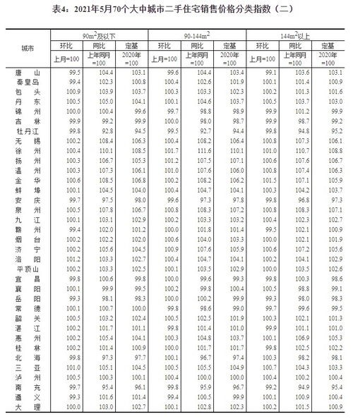 投身城市民宿经营，能否实现财富增长？