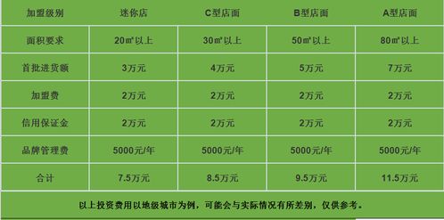 家店联盟真的能赚钱吗？可行性与盈利前景分析