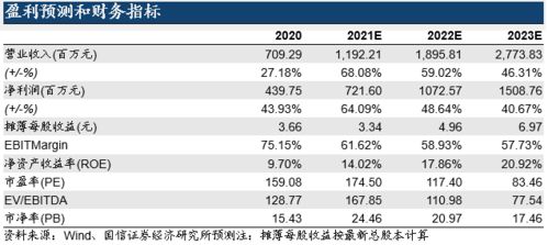 宁波银行票据部盈利能力如何？业绩表现是否亮眼？
