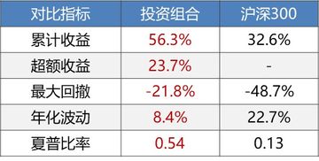 在龙岩市，哪些行业能快速实现财富增长？