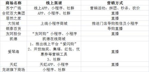 如何通过直播开启赚钱的小生意？