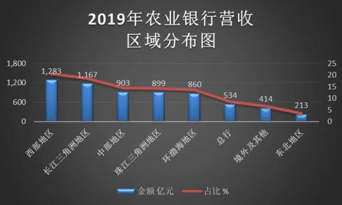 五种生意都能盈利吗？探讨不同行业的赚钱奥秘