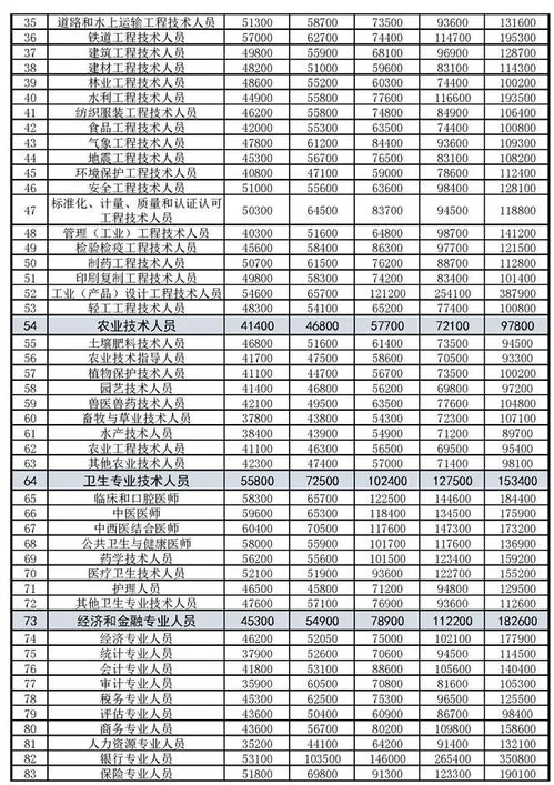 只会做淘宝，还能尝试哪些副业来增加收入？