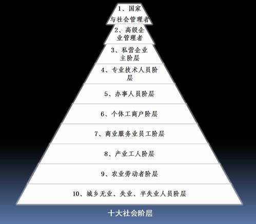 为何不同社会阶层的人在收入上存在显著差异？