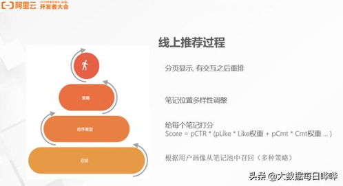 如何在微密平台上实现高效盈利？