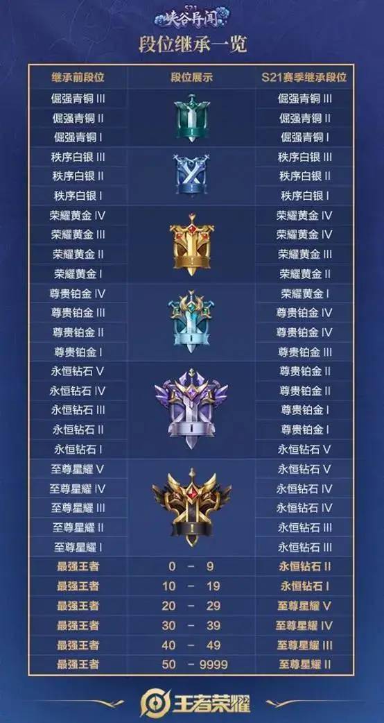 如何在闲鱼上接王者荣耀单子实现盈利？