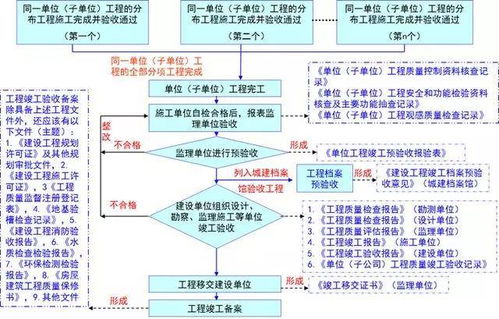 工程承包商究竟通过哪些途径实现盈利？
