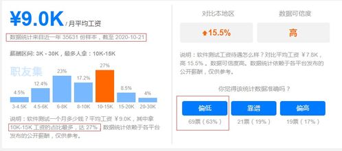 周末如何利用软件测试开启副业之路？