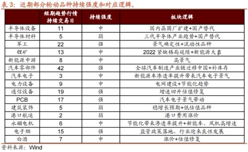 兴义当前有哪些热门行业能快速盈利？