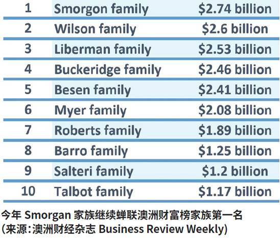 大富豪是如何一步步积累财富的？