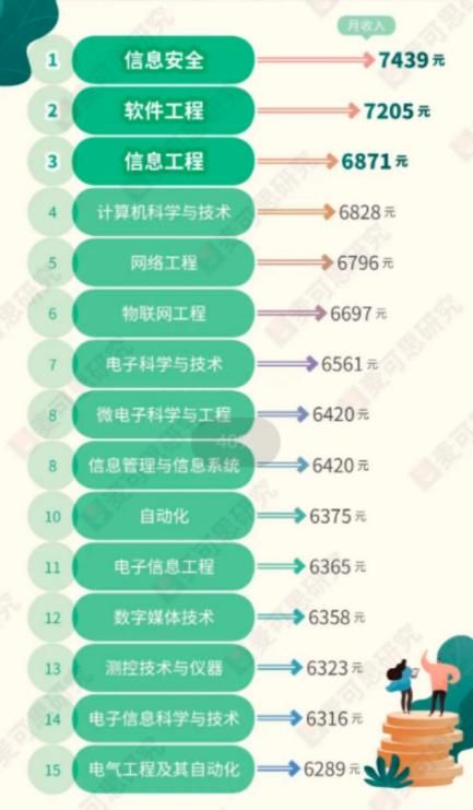 SQL技能如何助力你实现高薪收入？