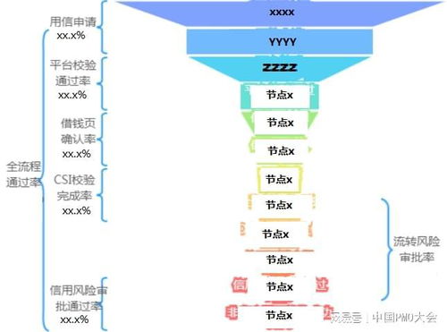 如何找到高效途径增加收入？