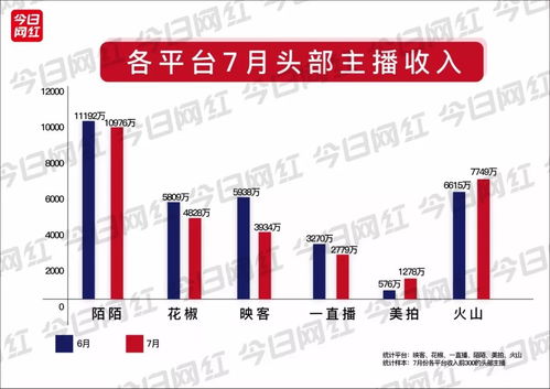 70后如何选择最具潜力的行业实现高收入？