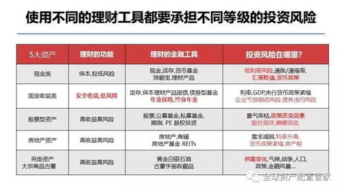 如何在支付宝中实现稳健收益？赚钱攻略大公开！