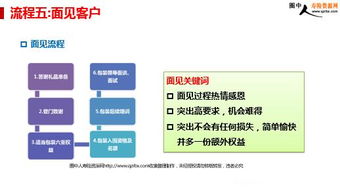 人力资源转介绍真的能带来可观收入吗？