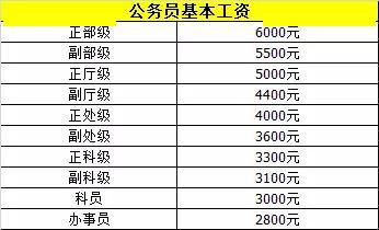 光谷兼职生产工是怎样的工作体验？薪资待遇如何？