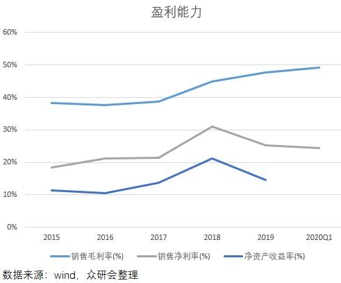 数藏世界究竟有多大的盈利潜力？