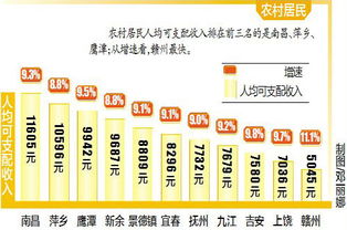 在南昌，哪些途径能让你快速赚到钱？
