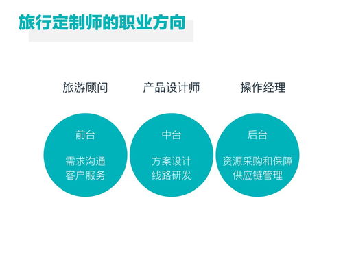 想成为旅游定制师吗？高薪副业机会等你来挑战！