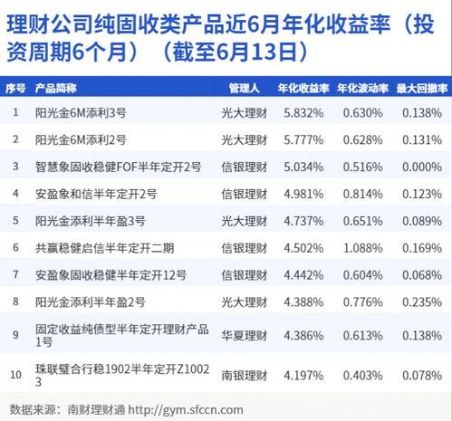 信银理财如何进行有效推广实现盈利？