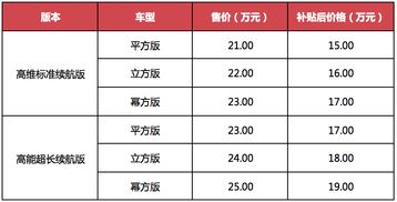 销售助理提成几何？享有提成是否算作销售行列？