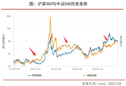 投资沪深三百指数，真的能实现财富增长吗？