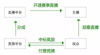如何在加拿大实现高收入？赚钱途径大解析