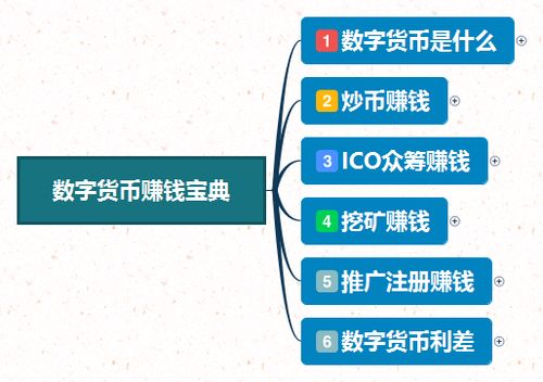 买数字货币赚钱的操作步骤是怎样的？新手必看指南