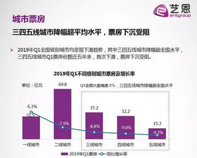 如何在电脑上观看头条电影并实现盈利？