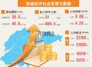 东北人如何快速实现财富增长？有哪些高效赚钱途径？