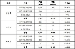 快乐8倍投策略真的能带来盈利吗？你试过吗？