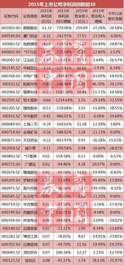 吉林资本运作真的能带来丰厚收益吗？