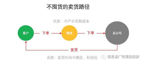 ACX平台如何实现盈利？新手能否通过ACX赚钱？