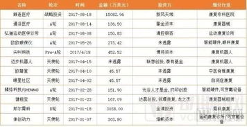 医院收费高是否只为盈利？医疗服务背后的真相是什么？