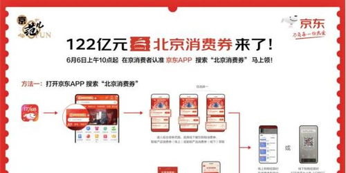 京东平台如何助力副业人群实现盈利？