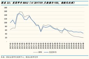 当前市场上哪些行业依然具备高盈利潜力？