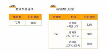 签订加盟合同真的能实现盈利吗？如何评估其赚钱潜力？