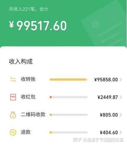如何通过副业视频实现稳定收入？进账秘籍大公开！