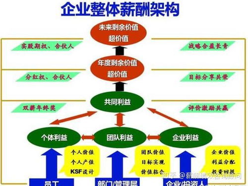 在职职工如何选择适合自己的副业项目？