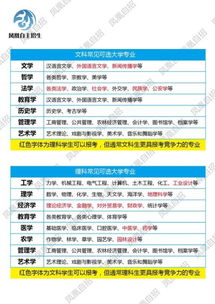 化学副业如何助力职业发展？探索应用化学的多重可能性