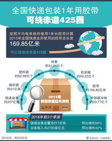 如何通过网店配送快递实现盈利？