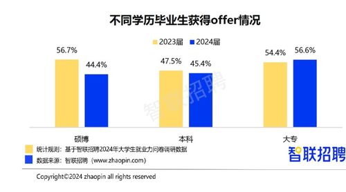 北京副业创业有哪些可行路径？探索成功之道！
