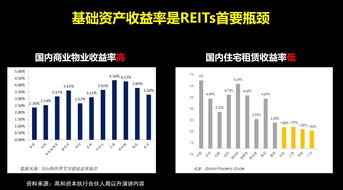 土地整理项目如何实现盈利？背后的赚钱逻辑是什么？