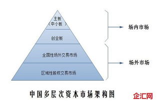在当前市场环境下，个人创业者选择哪类产品最具盈利潜力？