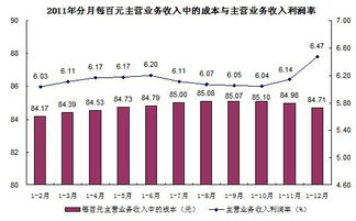 如何在股市中稳健生存并实现盈利？