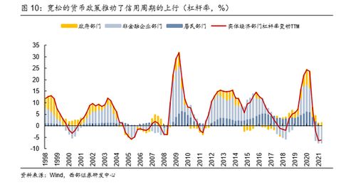 疫情过后，哪些副业最值得关注和发展？