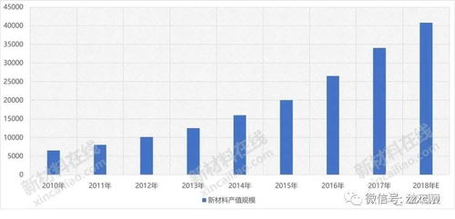 十四五期间有哪些高收益项目值得投资？