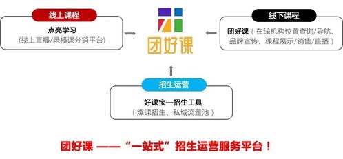 如何成功入驻团购平台并实现盈利？